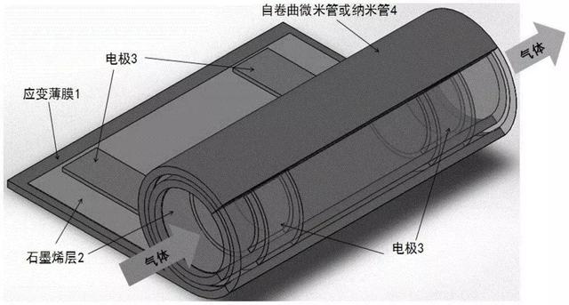 桂陽縣華毅石墨有限公司,郴州石墨球生產,石墨粉,石墨電極銷售