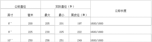 桂陽(yáng)縣華毅石墨有限公司,郴州石墨球生產(chǎn),石墨粉,石墨電極銷(xiāo)售