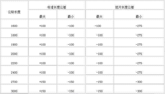 桂陽(yáng)縣華毅石墨有限公司,郴州石墨球生產(chǎn),石墨粉,石墨電極銷(xiāo)售