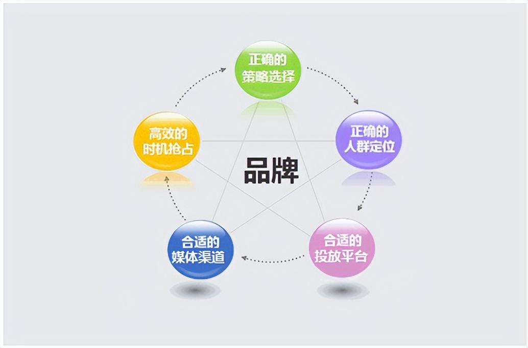 企業(yè)品牌營銷策略 學會快人一步的攝像及制作服務